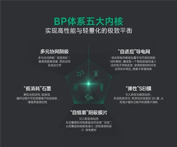 J9九游会 九游会J9Ampace新能安官宣BP体系及“坤元”电池 谋篇布局全球“油转电”动能转换新篇章(图3)