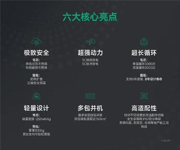 J9九游会 九游会J9Ampace新能安官宣BP体系及“坤元”电池 谋篇布局全球“油转电”动能转换新篇章(图2)