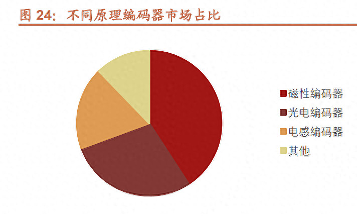 J9九游会 九游会J9人形机器人:智能汽车延伸具身智能最佳载体(图4) J9九游会 九游会J9人形机器人:智能汽车延伸具身智能最佳载体(图4)