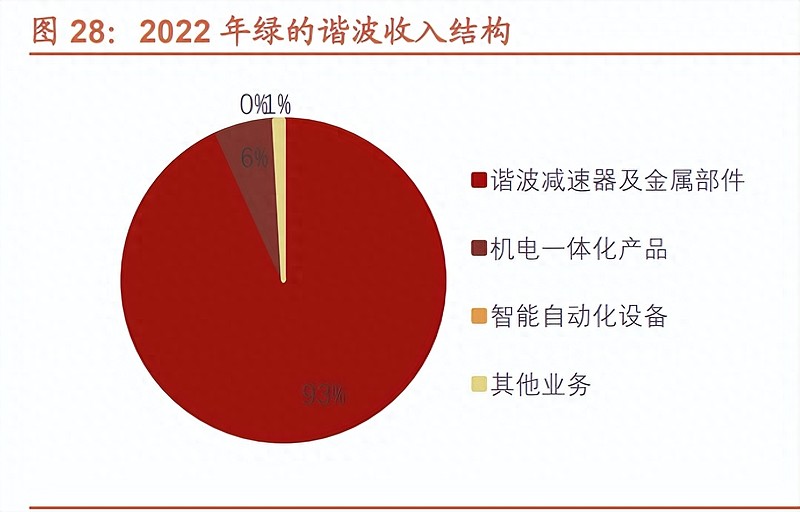 J9九游会 九游会J9人形机器人:智能汽车延伸具身智能最佳载体(图5) J9九游会 九游会J9人形机器人:智能汽车延伸具身智能最佳载体(图5)