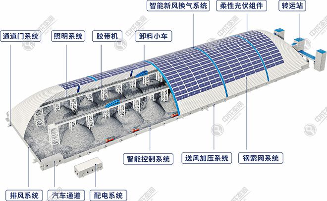 J9九游会 九游会J9智能环保砂石气膜绿色矿山低碳高效助推器