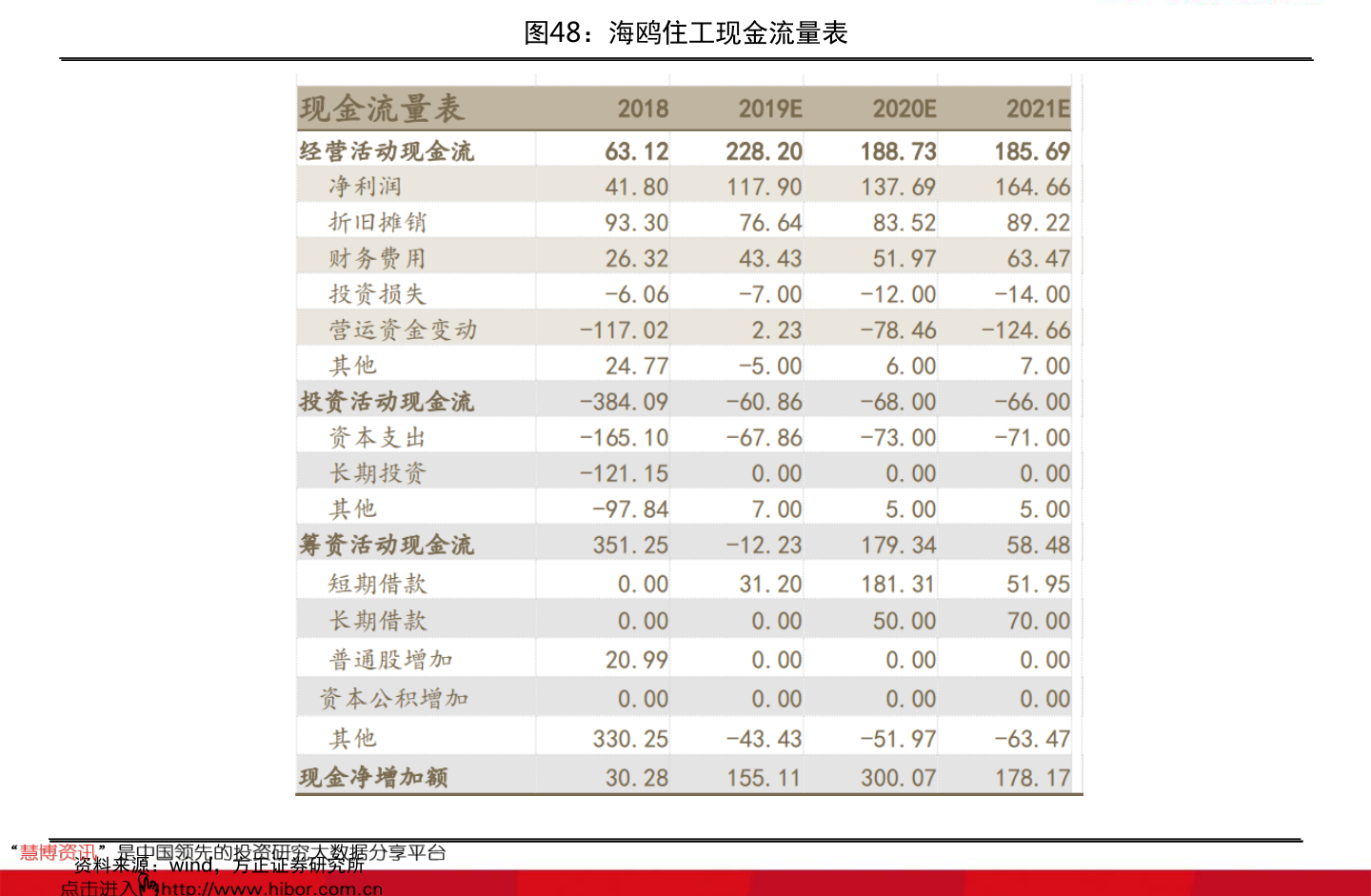 九游会J9 J9九游会新型绿色环保材料有哪些（新型建筑材料有哪些）(图4)
