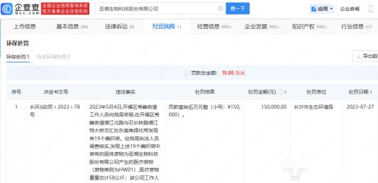 圣湘生物副总范旭年薪107万远不如副总朱健 近日公司因环保被罚15万J9九游会 九游会J9(图3) 圣湘生物副总范旭年薪107万远不如副总朱健 近日公司因环保被罚15万J9九游会 九游会J9(图3)