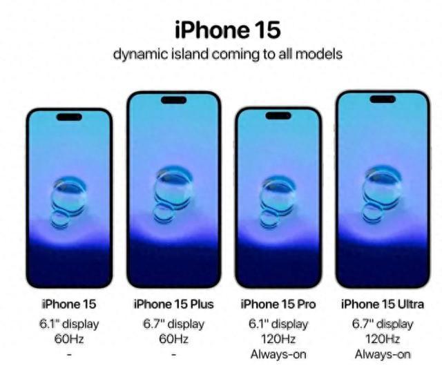 来了J9九游会 九游会J9iPhone 15！(图3)