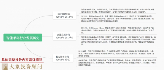九游会J9 J9九游会2022年中国智能手环发展趋势——解锁健康新境界！(图2)