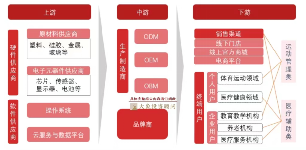 九游会J9 J9九游会2022年中国智能手环发展趋势——解锁健康新境界！(图3)