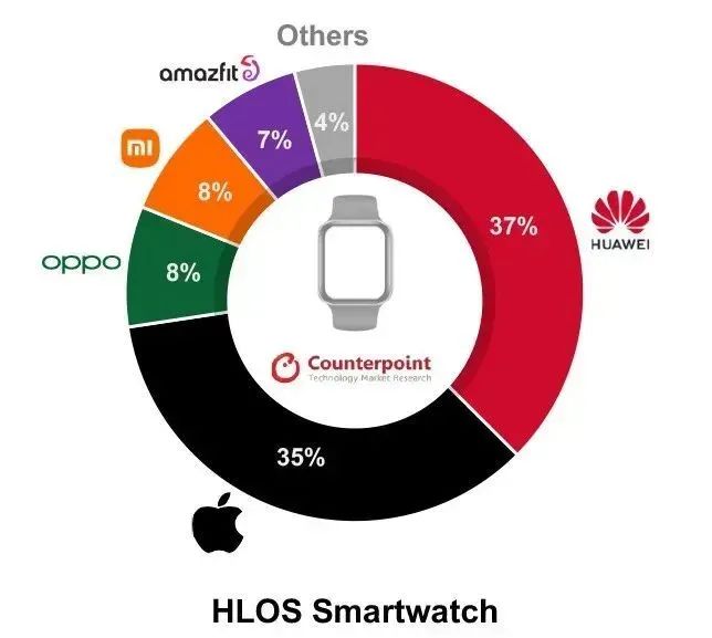 九游会J9 J9九游会智能手表什么是智能手表？的最新报道