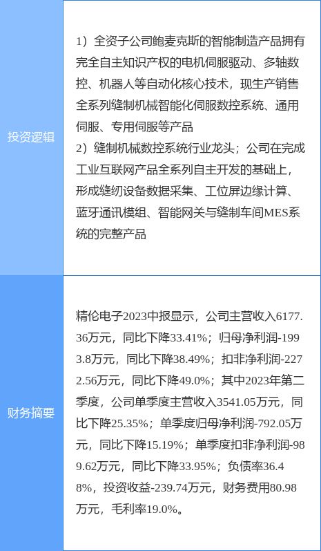 九游会J9 J9九游会9月25日精伦电子涨停分析:机器人工业互联网智能制造概念热股(图2) 九游会J9 J9九游会9月25日精伦电子涨停分析:机器人工业互联网智能制造概念热股(图2)
