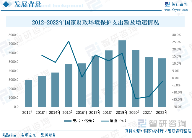 2023年中J9九游会 九游会J9国环保服务行业现状及趋势分析：环保行业营收结构从产品趋向服务[图](图3)
