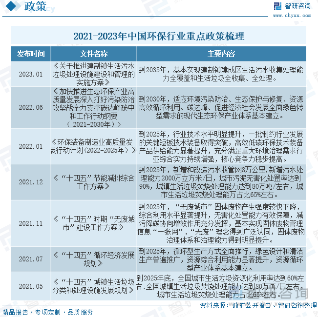 2023年中J9九游会 九游会J9国环保服务行业现状及趋势分析：环保行业营收结构从产品趋向服务[图](图2)