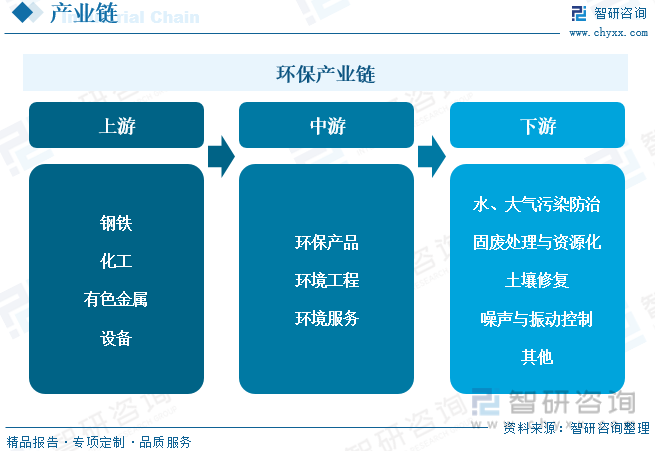 2023年中J9九游会 九游会J9国环保服务行业现状及趋势分析：环保行业营收结构从产品趋向服务[图](图4)