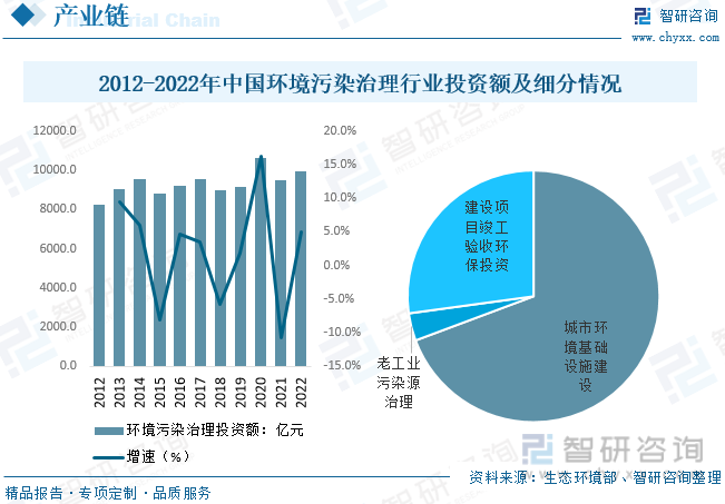 2023年中J9九游会 九游会J9国环保服务行业现状及趋势分析：环保行业营收结构从产品趋向服务[图](图5)