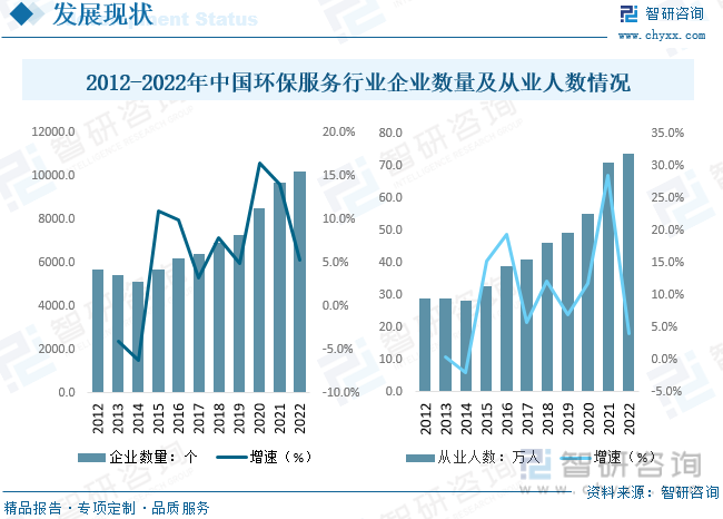 2023年中J9九游会 九游会J9国环保服务行业现状及趋势分析：环保行业营收结构从产品趋向服务[图](图7)