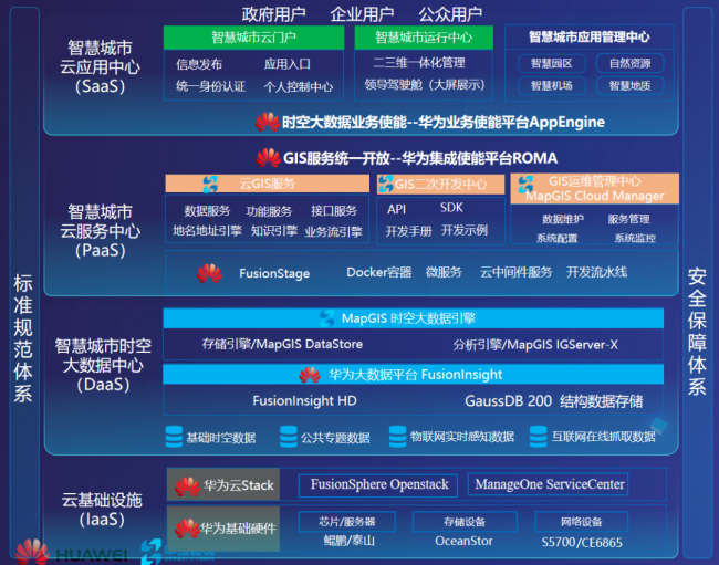 中地数码+华为双轮驱动共筑智慧城市国产化生态体系九游会J9 J9九游会
