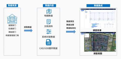 J9九游会 九游会J9数喆数据助力地下市政普查共建智慧城市新未来(图2)