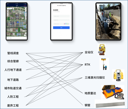 J9九游会 九游会J9数喆数据助力地下市政普查共建智慧城市新未来(图4)