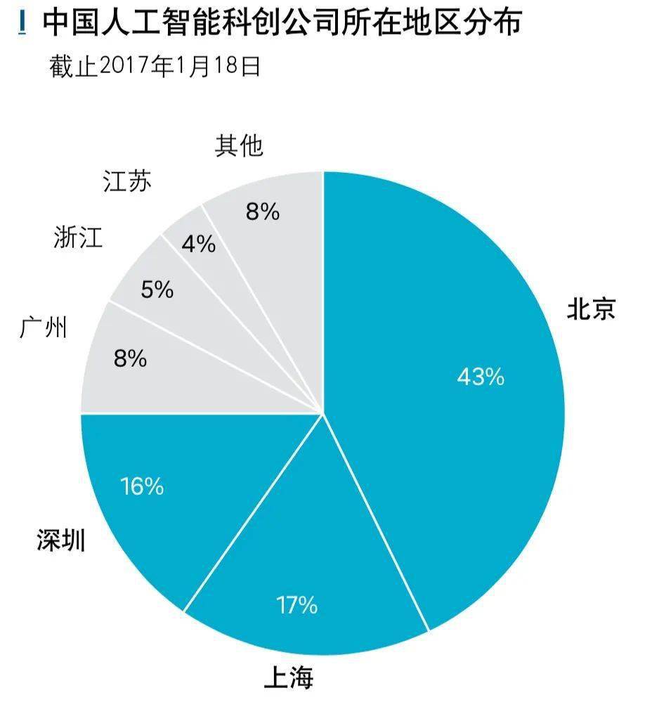 九游会J9 J9九游会认识人工智能的九个方面(图5)