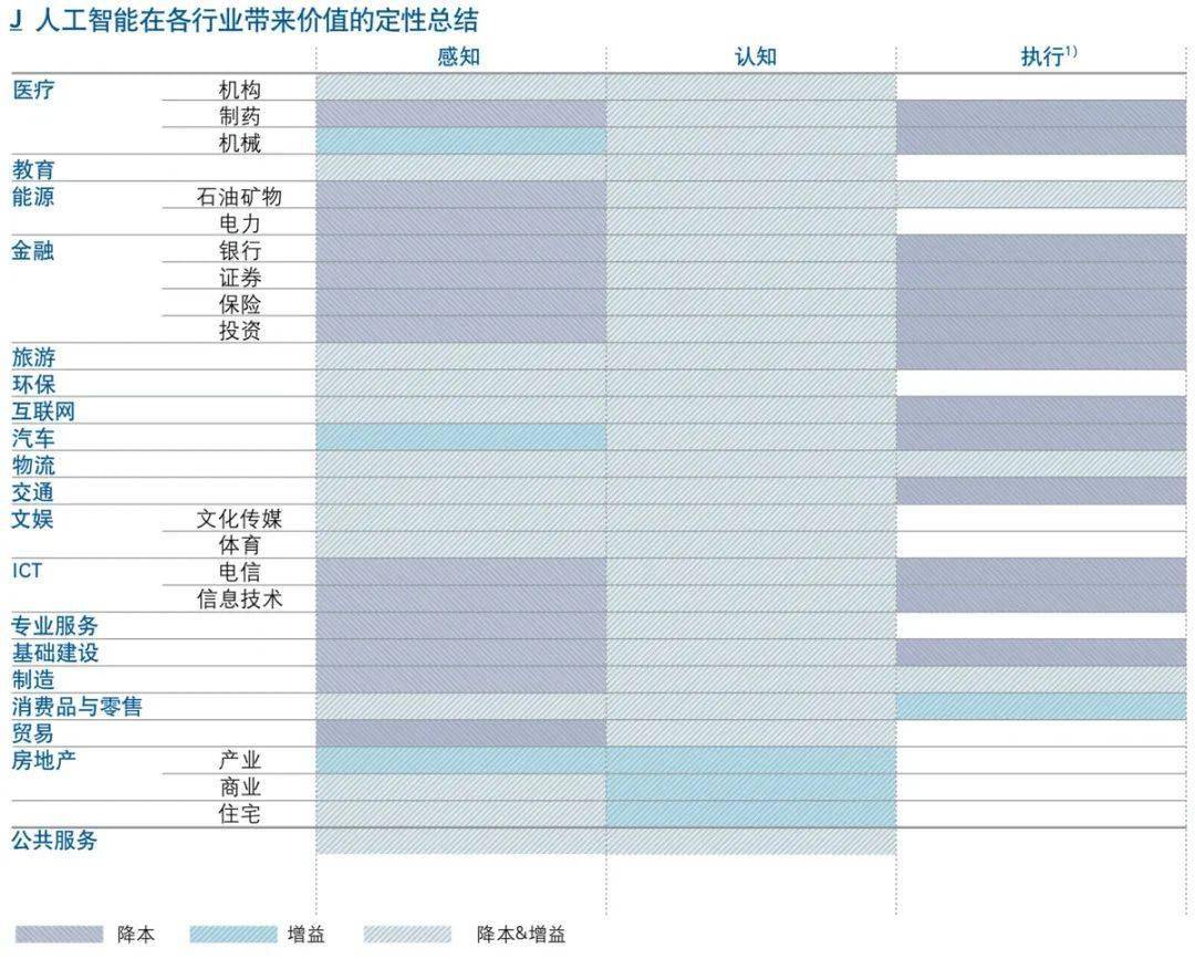 九游会J9 J9九游会认识人工智能的九个方面(图6)
