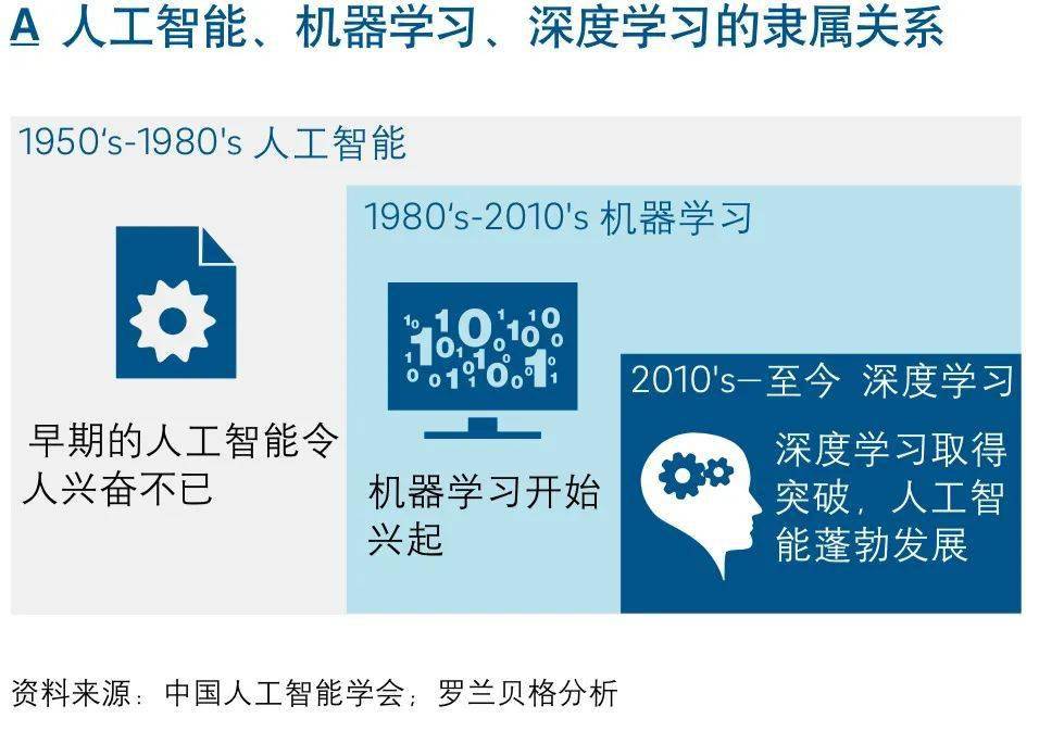 九游会J9 J9九游会认识人工智能的九个方面