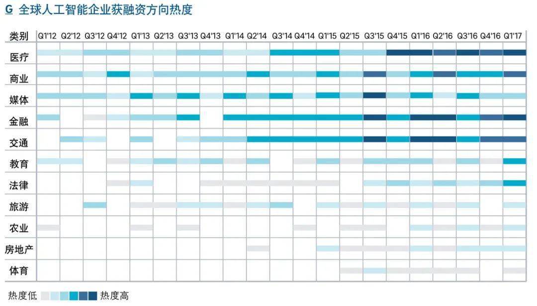 九游会J9 J9九游会认识人工智能的九个方面(图3)