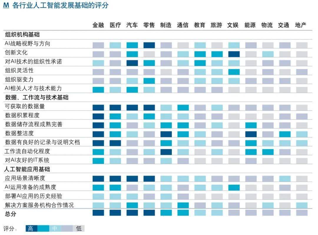 九游会J9 J9九游会认识人工智能的九个方面(图9)