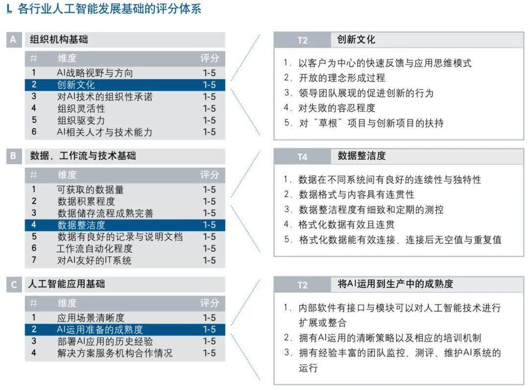 九游会J9 J9九游会认识人工智能的九个方面(图8)