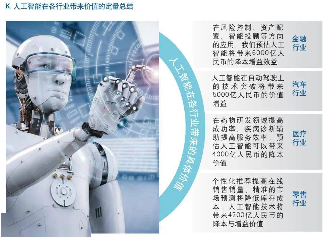 九游会J9 J9九游会认识人工智能的九个方面(图7)