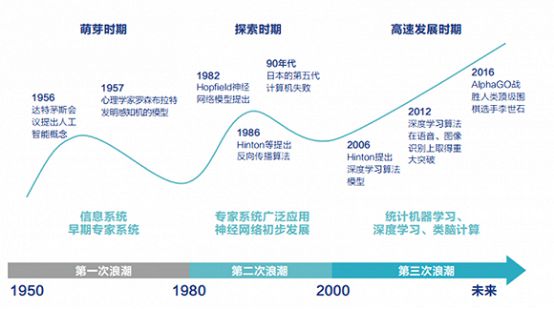 九游会J9 J9九游会从12个维度帮助你了解人工智能它究竟是什么?