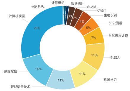 九游会J9 J9九游会从12个维度帮助你了解人工智能它究竟是什么?(图2) 九游会J9 J9九游会从12个维度帮助你了解人工智能它究竟是什么?(图2)