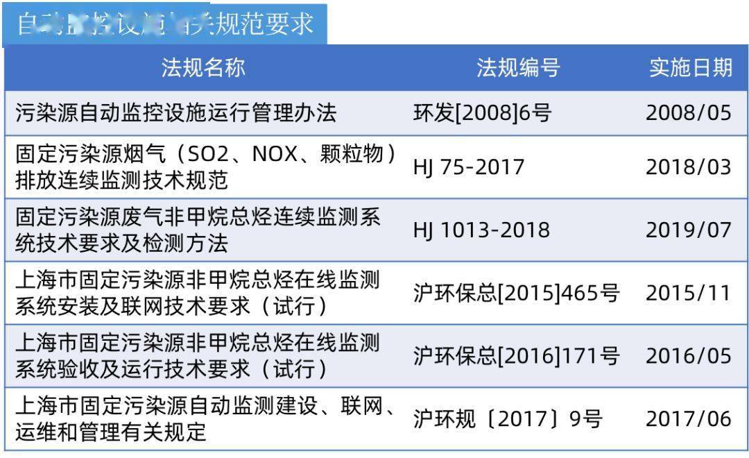 环保设施运行主要J9九游会 九游会J9风险及管控要点(图4)