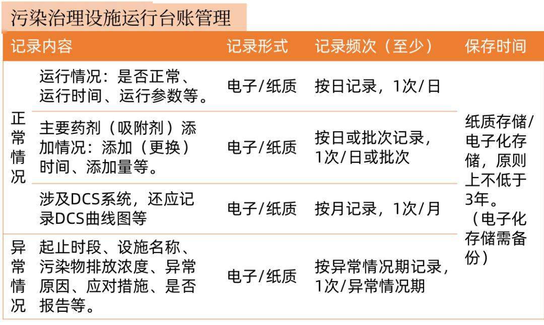 环保设施运行主要J9九游会 九游会J9风险及管控要点(图3)