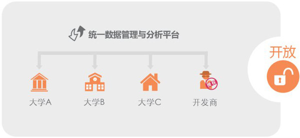 J9九游会 九游会J9智慧校园-统一数据管理与分析平台(图4)