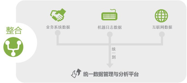 J9九游会 九游会J9智慧校园-统一数据管理与分析平台(图3)