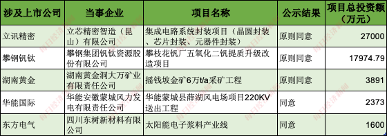 A股绿色周报｜38家上九游会J9 J9九游会市公司暴露环境风险 兴业科技旗下公司被罚366万元(图5)