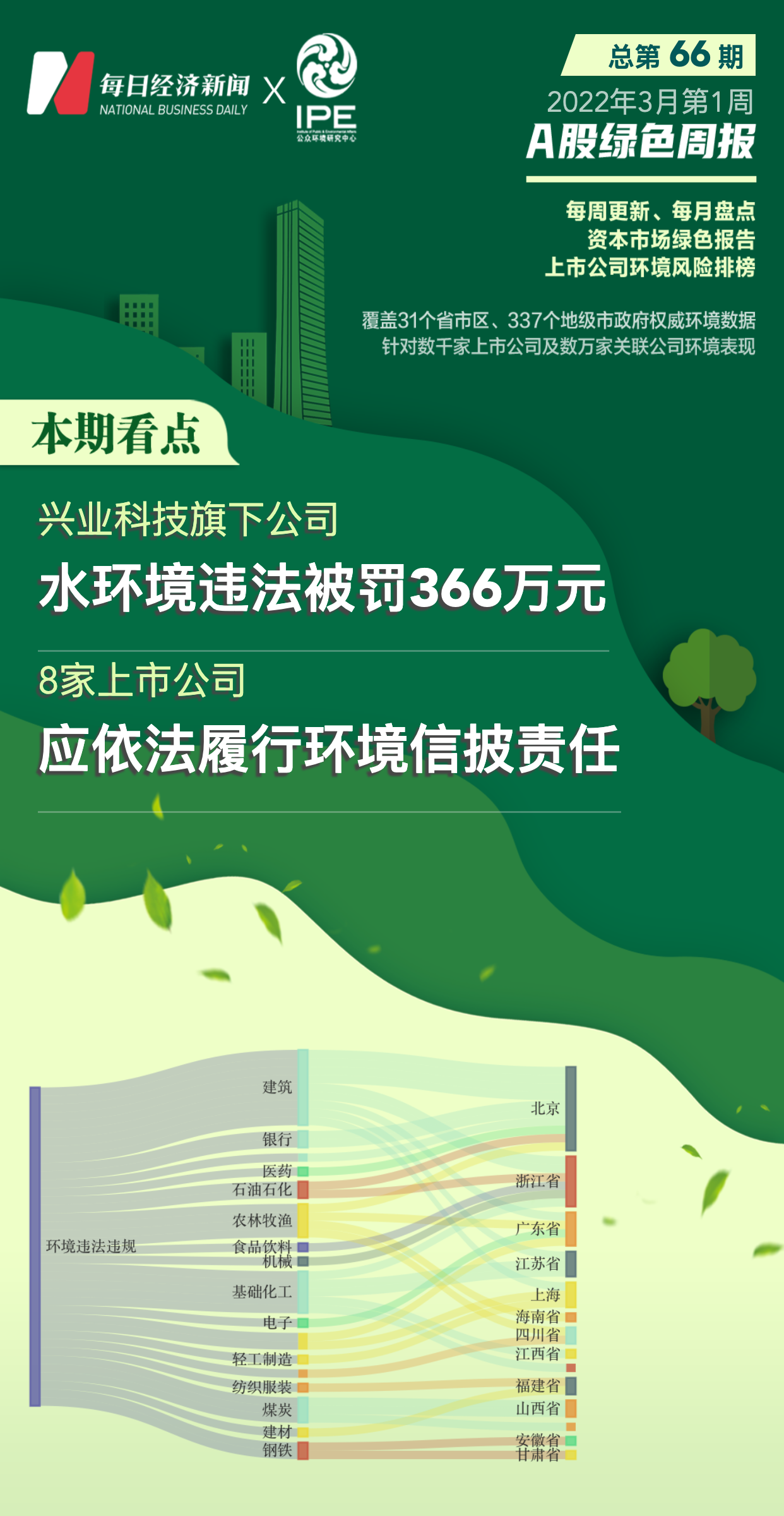 A股绿色周报｜38家上九游会J9 J9九游会市公司暴露环境风险 兴业科技旗下公司被罚366万元