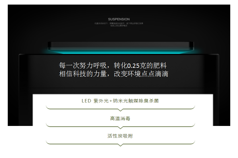 科技加持助力环J9九游会 九游会J9保——邦必拓智能厨余垃圾处理器(图8) 科技加持助力环J9九游会 九游会J9保——邦必拓智能厨余垃圾处理器(图8)