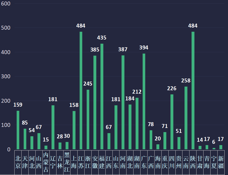 J9九游会 九游会J9最新！4493家电子与智能化工程一级资质企业名单汇总！