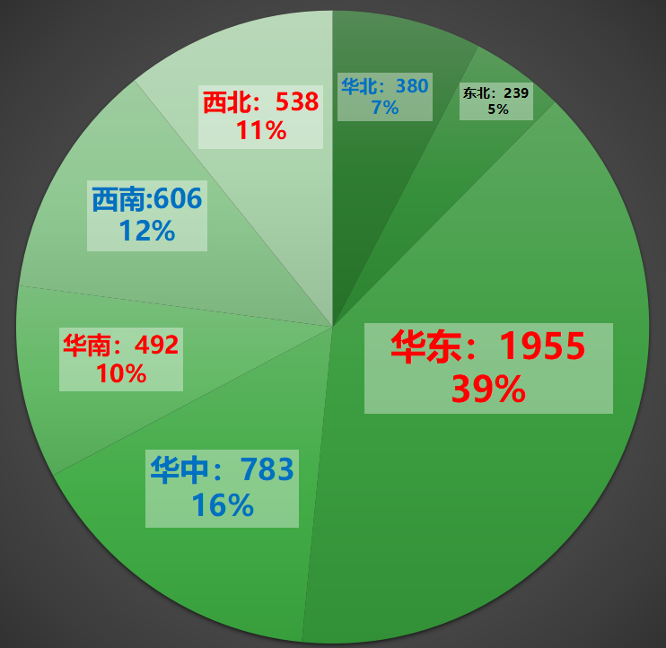J9九游会 九游会J9最新！4493家电子与智能化工程一级资质企业名单汇总！(图2)