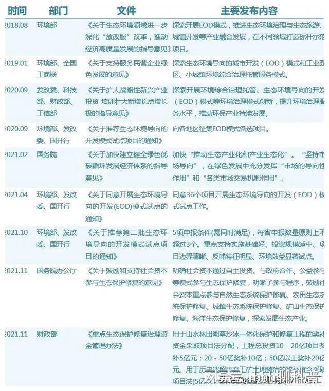 环保小科普一：什么是EOD和PJ9九游会 九游会J9PP有什么区别