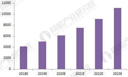 J9九游会 九游会J9【行业前瞻】2023-2028年全球及中国智能物流行业发展分析(图7)