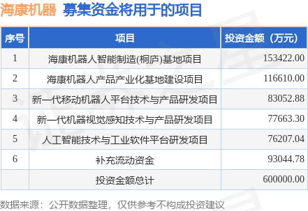 J9九游会 九游会J9IPO动态：海康机器拟在深交所创业板上市募资60亿元