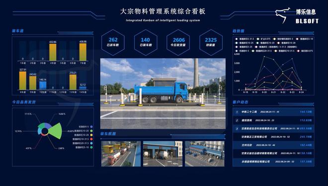 智能物流园区仓储物流解决方案九游会J9 J9九游会(图2) 智能物流园区仓储物流解决方案九游会J9 J9九游会(图2)