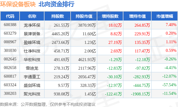 J9九游会 九游会J9环保设备板块9月25日跌045%景津装备领跌主力资金净流出274543万元(图2)