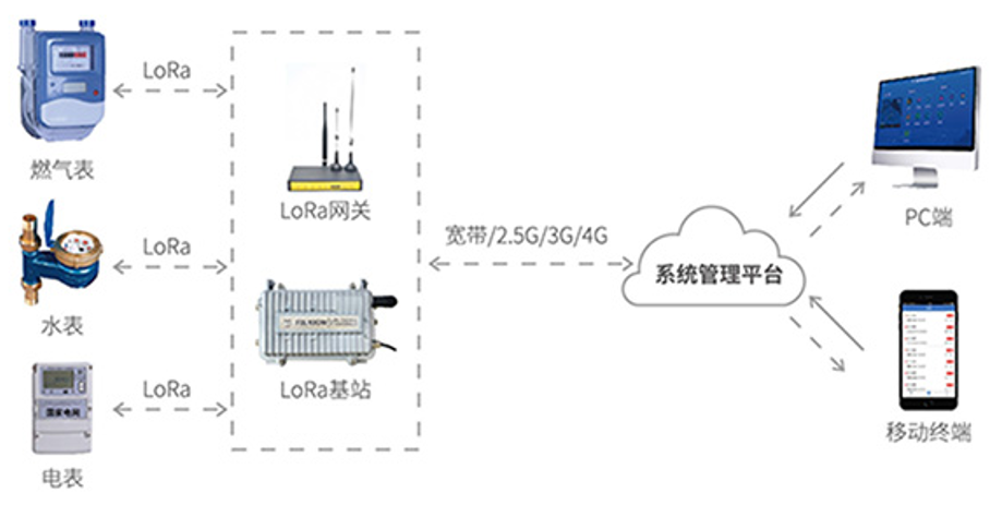 九游会J9 J9九游会智能表什么是智能表？的最新报道(图6)