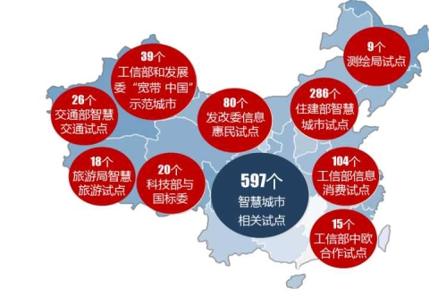 九游会J9 J9九游会智慧城市是什么?如何建设好智慧城市?(图2) 九游会J9 J9九游会智慧城市是什么?如何建设好智慧城市?(图2)