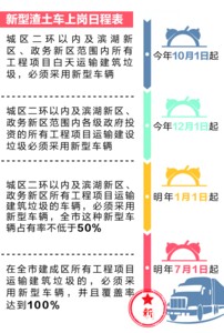 合肥将启用新型环保智能渣土车 老式J9九游会 九游会J9渣土车限时上路