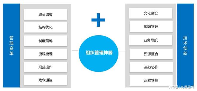 聚焦“智慧校园” 九思软件以典型案例经验赋能校园数九游会J9 J9九游会字化转型(图2)
