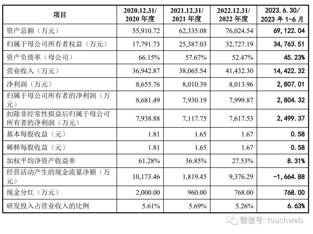 J9九游会 九游会J9苏环院IPO被终止：年营收4亿 曾拟募资35亿