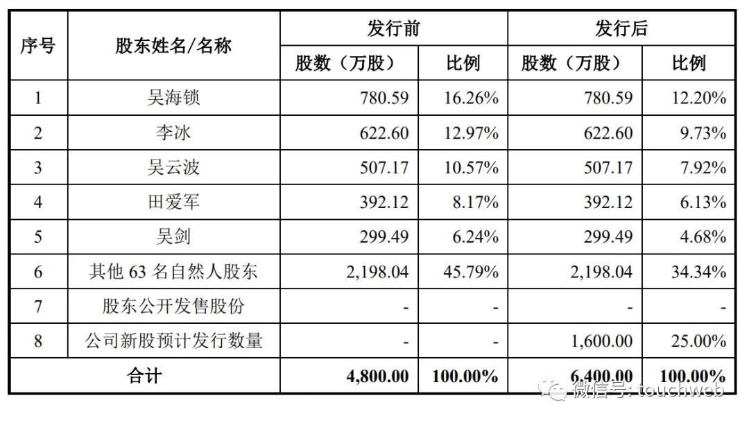 J9九游会 九游会J9苏环院IPO被终止：年营收4亿 曾拟募资35亿(图3)