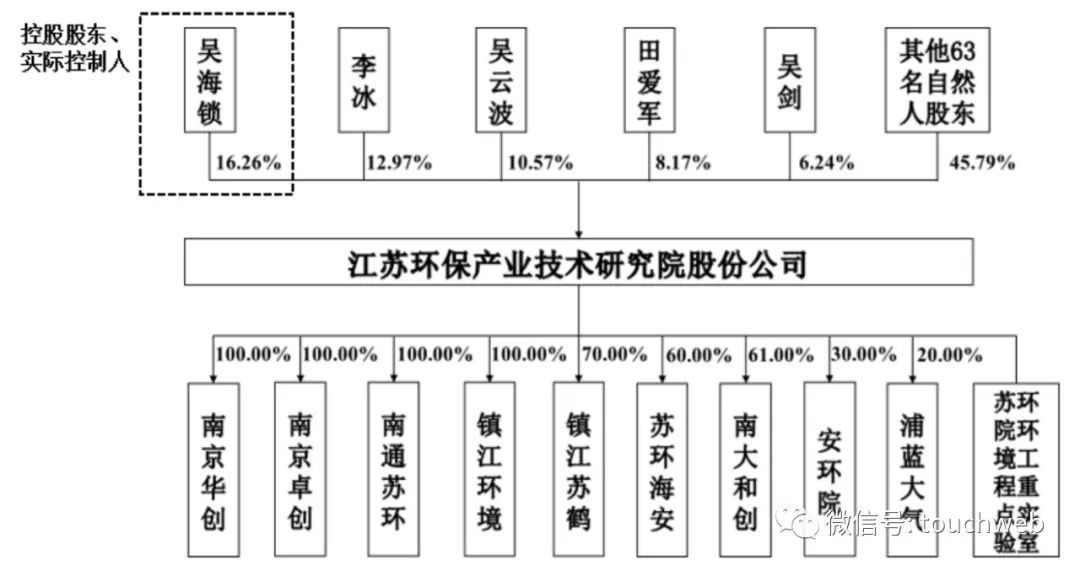 J9九游会 九游会J9苏环院IPO被终止：年营收4亿 曾拟募资35亿(图2)